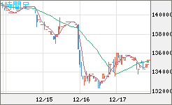 ビットコイン/円チャート（XBT/JPY）1時間足