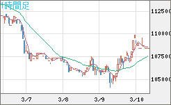ビットコイン/円チャート（XBT/JPY）1時間足