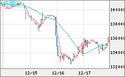 ビットコイン/円チャート（XBT/JPY）1時間足