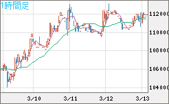 ビットコイン/円チャート（XBT/JPY）1時間足