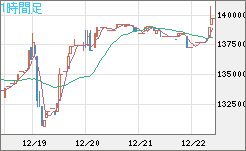 ビットコイン/円チャート（XBT/JPY）1時間足