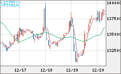 ビットコイン/円チャート（XBT/JPY）1時間足