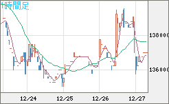 ビットコイン/円チャート（XBT/JPY）1時間足