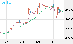 ビットコイン/円チャート（XBT/JPY）1時間足