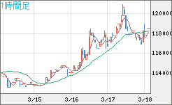 ビットコイン/円チャート（XBT/JPY）1時間足