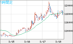 ビットコイン/円チャート（XBT/JPY）1時間足