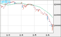 ビットコイン/円チャート（XBT/JPY）1時間足