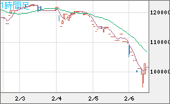 ビットコイン/円チャート（XBT/JPY）1時間足