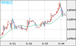 ビットコイン/円チャート（XBT/JPY）1時間足