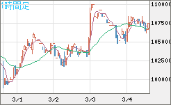 ビットコイン/円チャート（XBT/JPY）1時間足