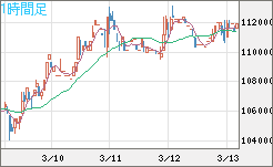 ビットコイン/円チャート（XBT/JPY）1時間足