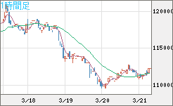 ビットコイン/円チャート（XBT/JPY）1時間足