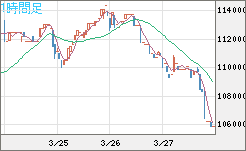 ビットコイン/円チャート（XBT/JPY）1時間足