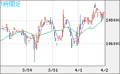 ビットコイン/円チャート（XBT/JPY）1時間足