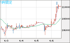 ビットコイン/円チャート（XBT/JPY）1時間足