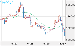 ビットコイン/円チャート（XBT/JPY）1時間足