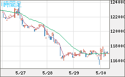 ビットコイン/円チャート（XBT/JPY）1時間足