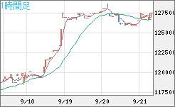 ビットコイン/円チャート（XBT/JPY）1時間足