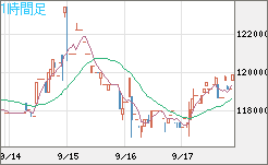 ビットコイン/円チャート（XBT/JPY）1時間足