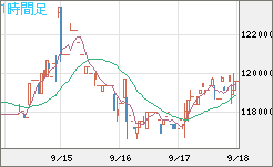 ビットコイン/円チャート（XBT/JPY）1時間足