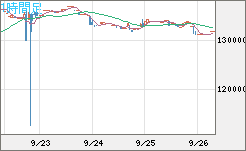 ビットコイン/円チャート（XBT/JPY）1時間足