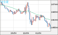 ビットコイン/米ドルチャート（XBT/USD）10分足