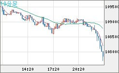 ビットコイン/米ドルチャート（XBT/USD）10分足