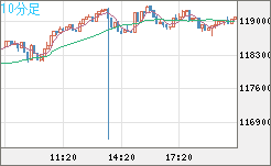 ビットコイン/米ドルチャート（XBT/USD）10分足