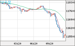 ビットコイン/米ドルチャート（XBT/USD）10分足