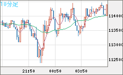 ビットコイン/米ドルチャート（XBT/USD）10分足