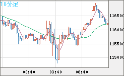 ビットコイン/米ドルチャート（XBT/USD）10分足