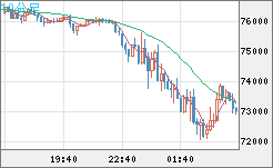 ビットコイン/米ドルチャート（XBT/USD）10分足
