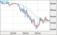 ビットコイン/米ドルチャート（XBT/USD）10分足