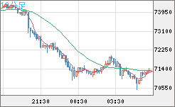 ビットコイン/米ドルチャート（XBT/USD）10分足