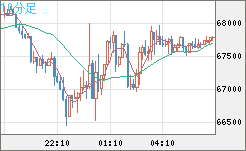 ビットコイン/米ドルチャート（XBT/USD）10分足
