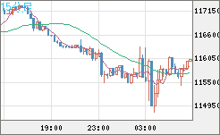 ビットコイン/米ドルチャート（XBT/USD）15分足