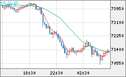 ビットコイン/米ドルチャート（XBT/USD）15分足