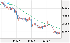 ビットコイン/米ドルチャート（XBT/USD）15分足