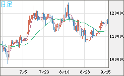 ビットコイン/米ドルチャート（XBT/USD）日足