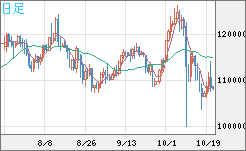 ビットコイン/米ドルチャート（XBT/USD）日足