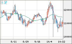 ビットコイン/米ドルチャート(XBT/USD)日足