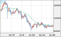 ビットコイン/米ドルチャート（XBT/USD）日足