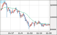 ビットコイン/米ドルチャート(XBT/USD)日足