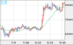 ビットコイン/米ドルチャート（XBT/USD）日足