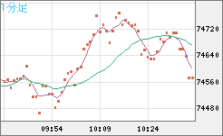ビットコイン/米ドルチャート（XBT/USD）1分足