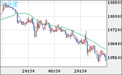 ビットコイン/米ドルチャート（XBT/USD）30分足