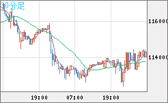 ビットコイン/米ドルチャート（XBT/USD）30分足