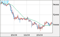 ビットコイン/米ドルチャート（XBT/USD）30分足