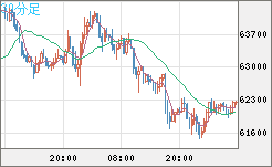 ビットコイン/米ドルチャート（XBT/USD）30分足