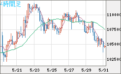 ビットコイン/米ドルチャート（XBT/USD）4時間足